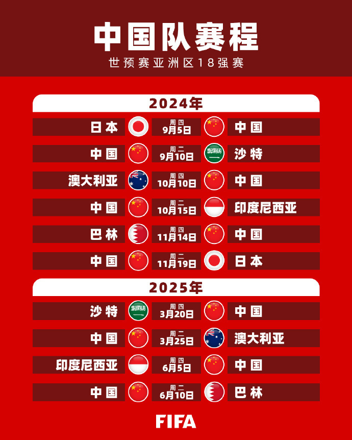 全球竞争的