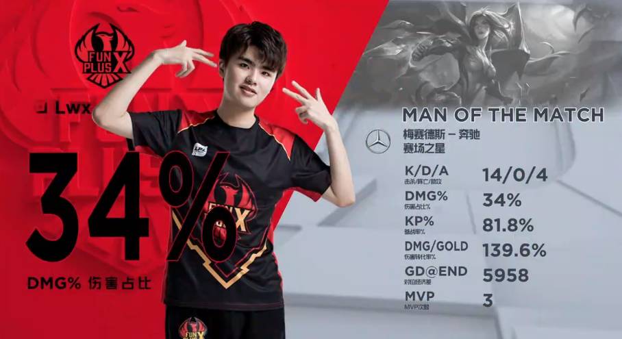 息获取与复 息获取与复